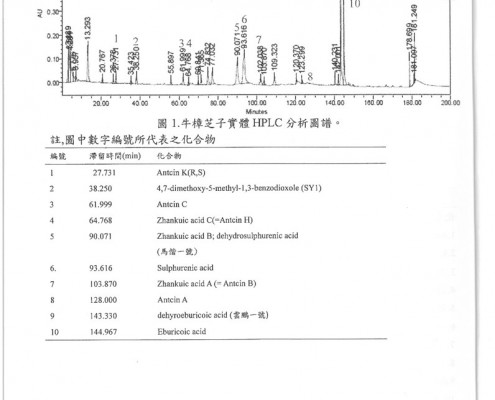 1-%e7%89%9b%e6%a8%9f%e8%8a%9d%e5%ad%90%e5%af%a6%e9%ab%94hplc%e5%88%86%e6%9e%90%e5%9c%96%e8%ad%9c